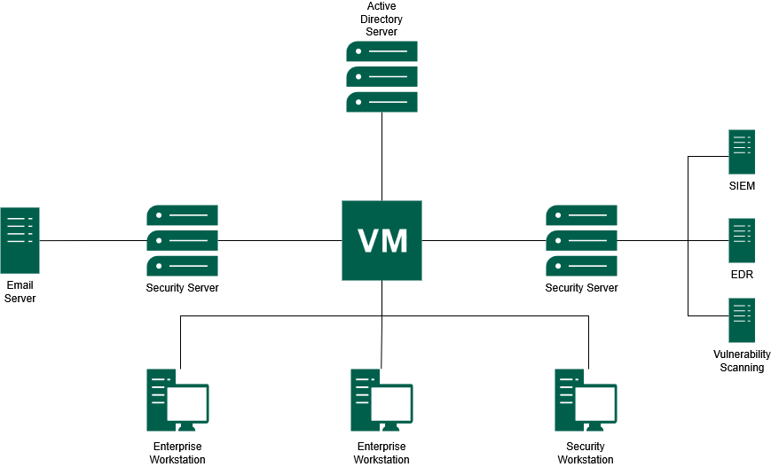 Overall Homelab Architecture