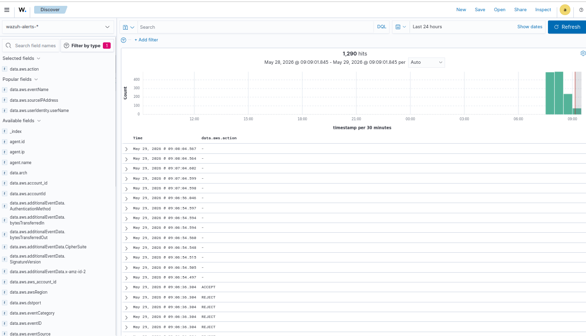 Part 9: AWS VPC Flow Logs & Wazuh Integration